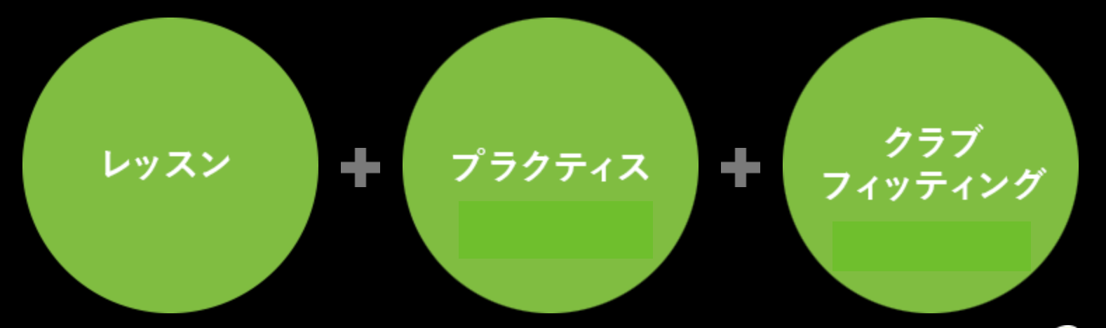 ゴルフテックの料金プラン